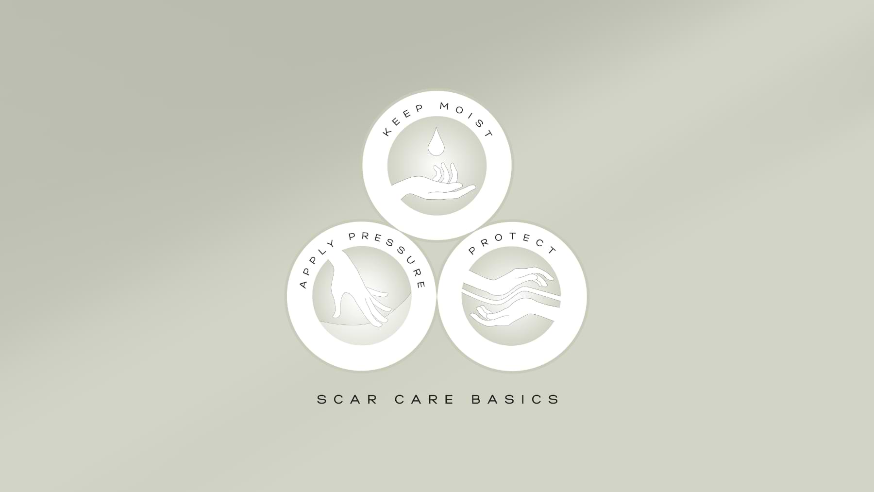 Nokori's three illustrated scar care principles — “Keep Moist,” “Apply Pressure,” and “Protect” — represented by minimalist icons of hands and symbols.